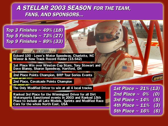 A STELLAR 2003 SEASON FOR THE TEAM, FANS, AND SPONSORS...